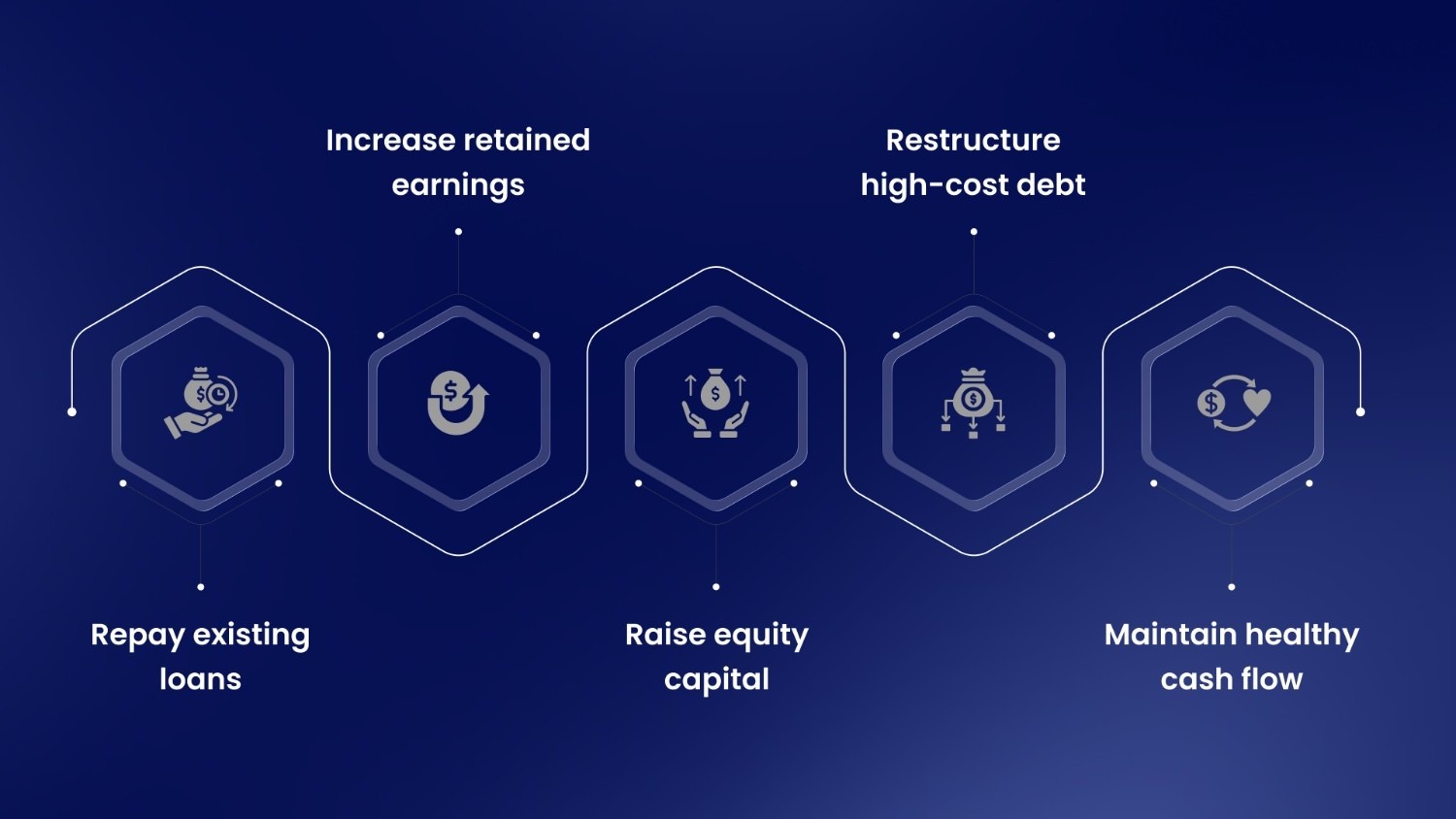 How Businesses Can Improve Their Debt-to-Equity Ratio to Qualify for Funding