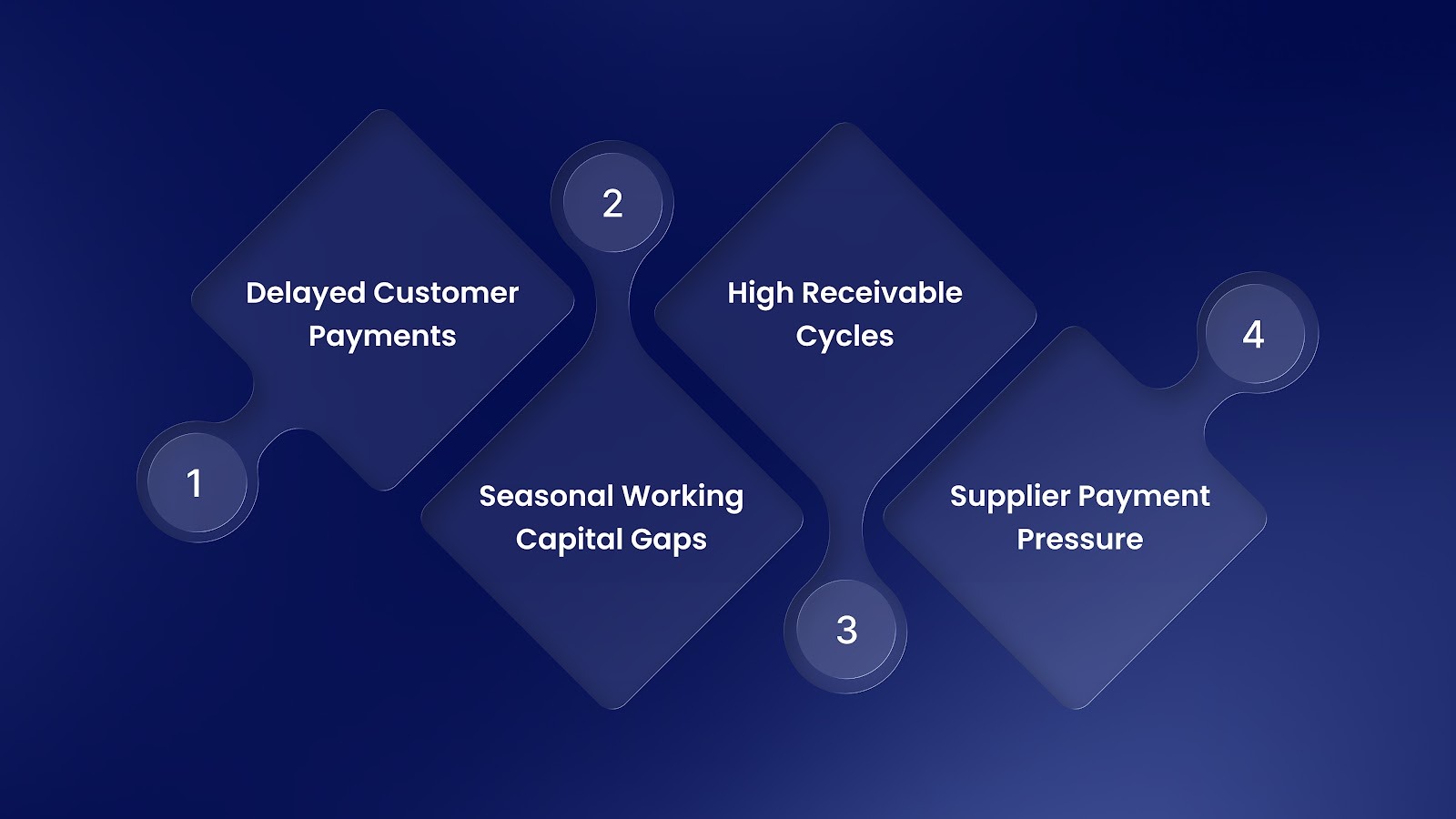 When Do Companies Use Invoice Discounting?