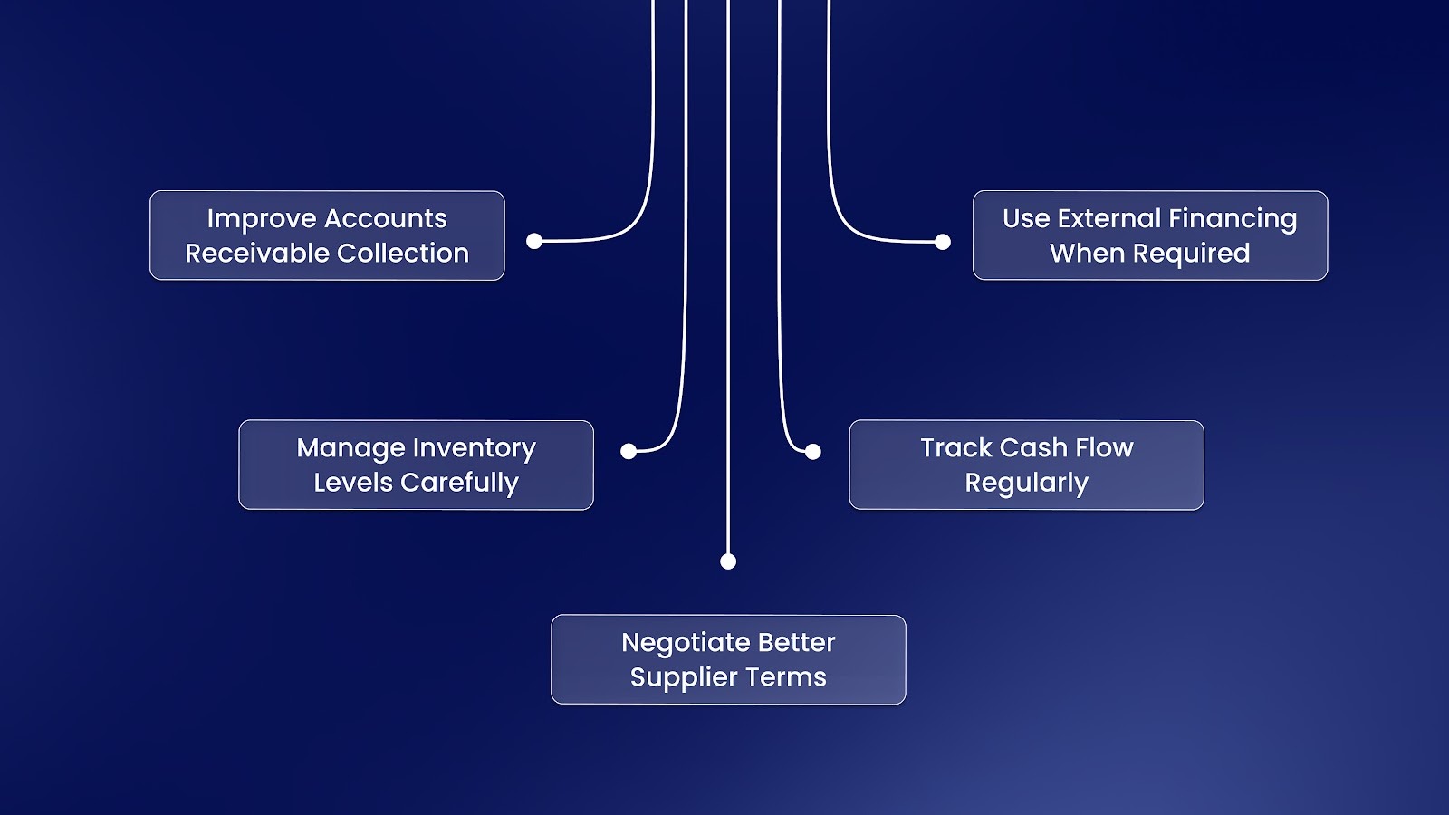 Strategies to Improve Working Capital Management