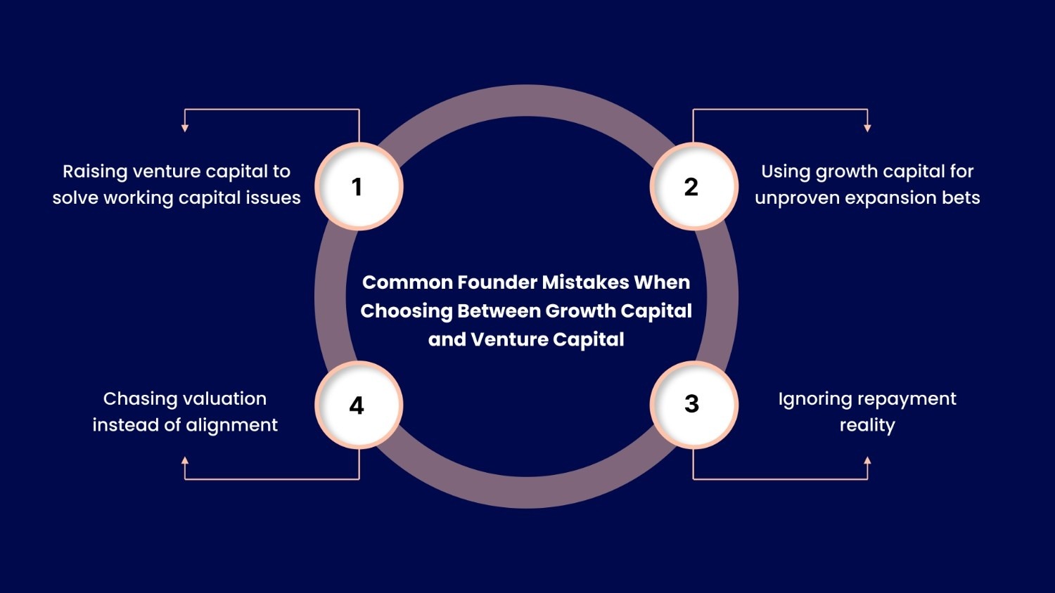 Common Founder Mistakes When Choosing Between Growth Capital and Venture Capital