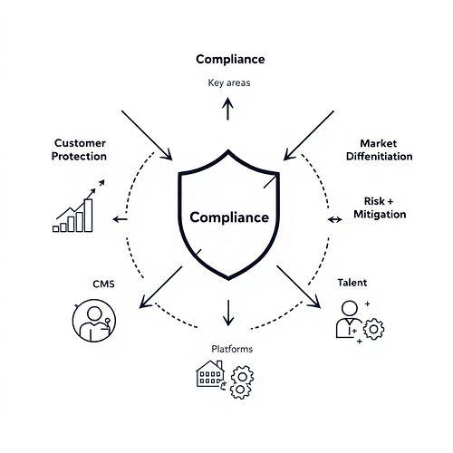 Diagram of a diagram of a companyDescription automatically generated