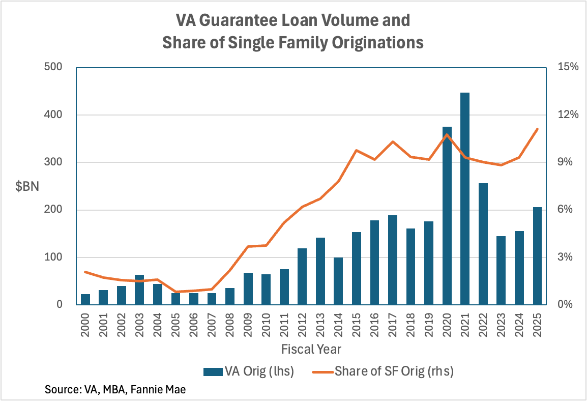 A graph with blue and orange linesAI-generated content may be incorrect.