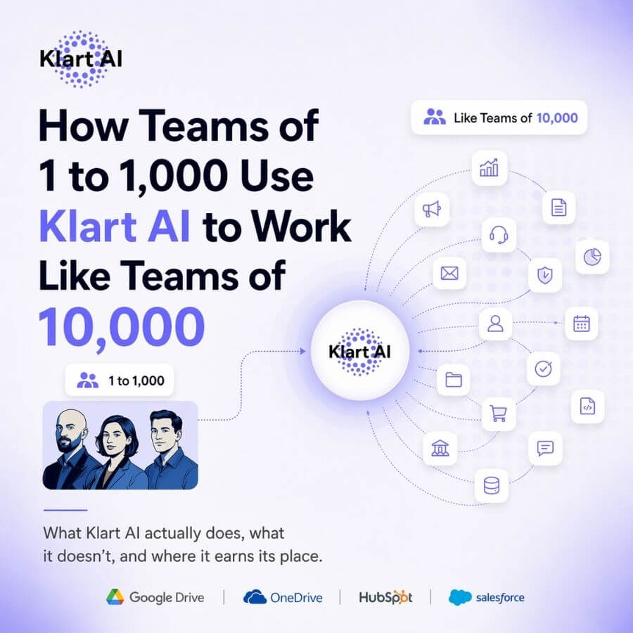 How Teams of 1 to 1,000 Use Klart AI to Work Like Teams of 10,000