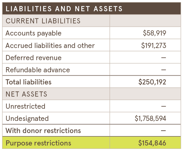 CHRT Liabilities Table