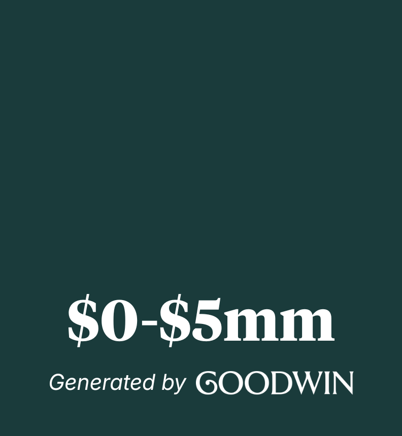 Start up and Emerging Private Jet Charter Broker Software