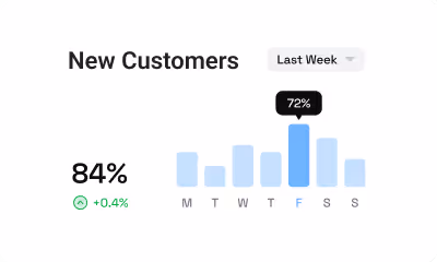 Alyta insights for customer views.