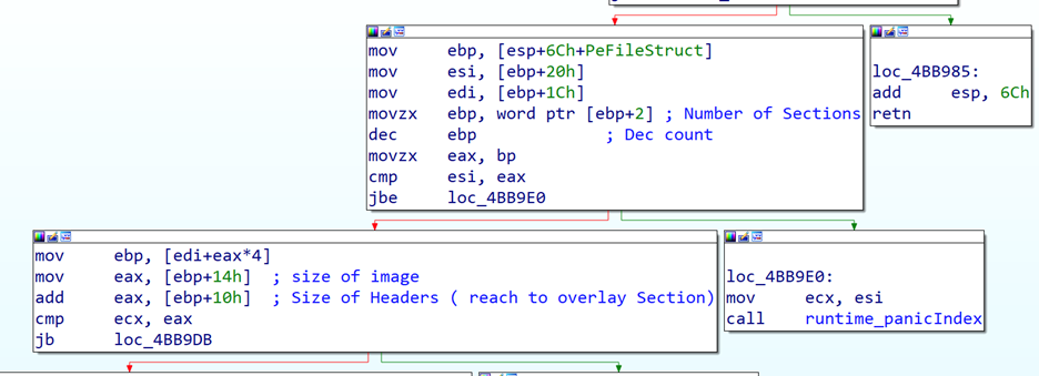 Parsing PE headers