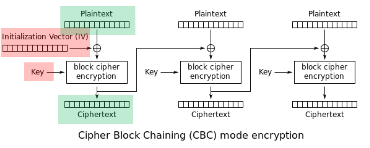 A diagram of a block chainDescription automatically generated