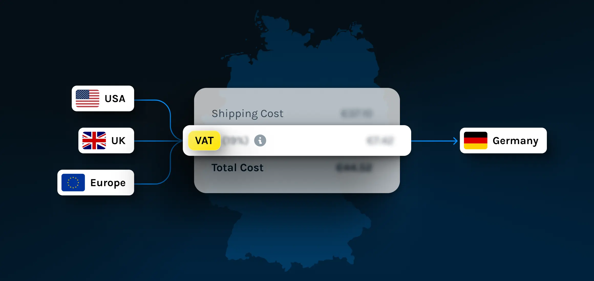 VAT on Shipping Costs to Germany: US, UK, and EU Rules for 2026