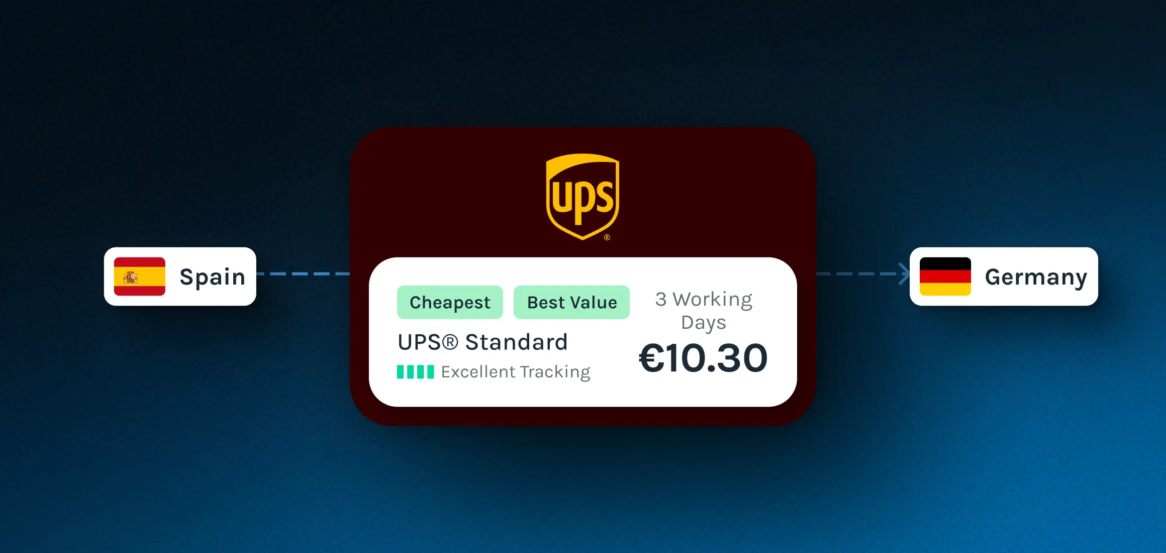Send a Parcel from Spain to Germany Cheaply: Rates & EU Rules