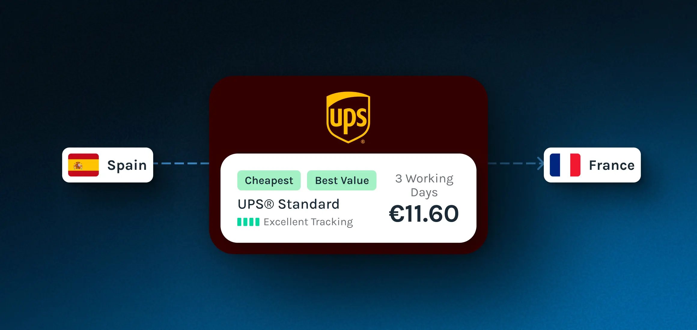 Sending Parcels To France From Spain: The Complete Guide