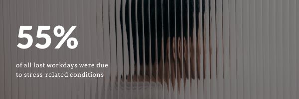 55% lost workdays were due to stress