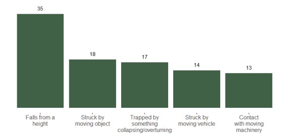 causes of workplace accidents