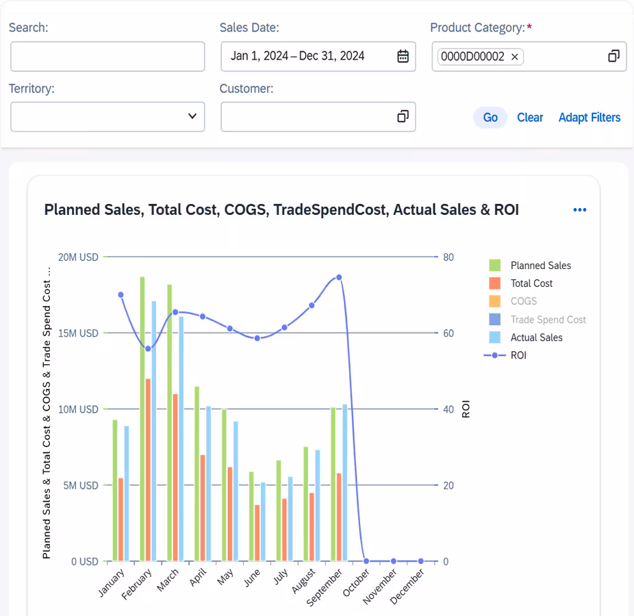 CloudTPM's microservice Post Evaluation interface