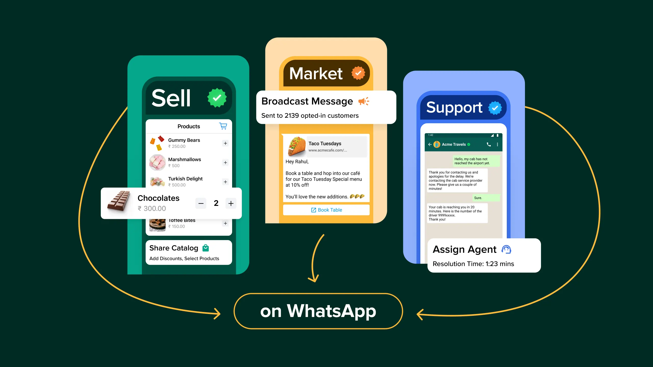 WhatsApp screens and messages in the themes of 'Sell, Market and Support'