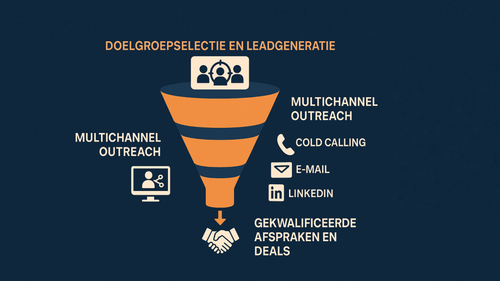 Zoektocht naar de juiste inzichten
