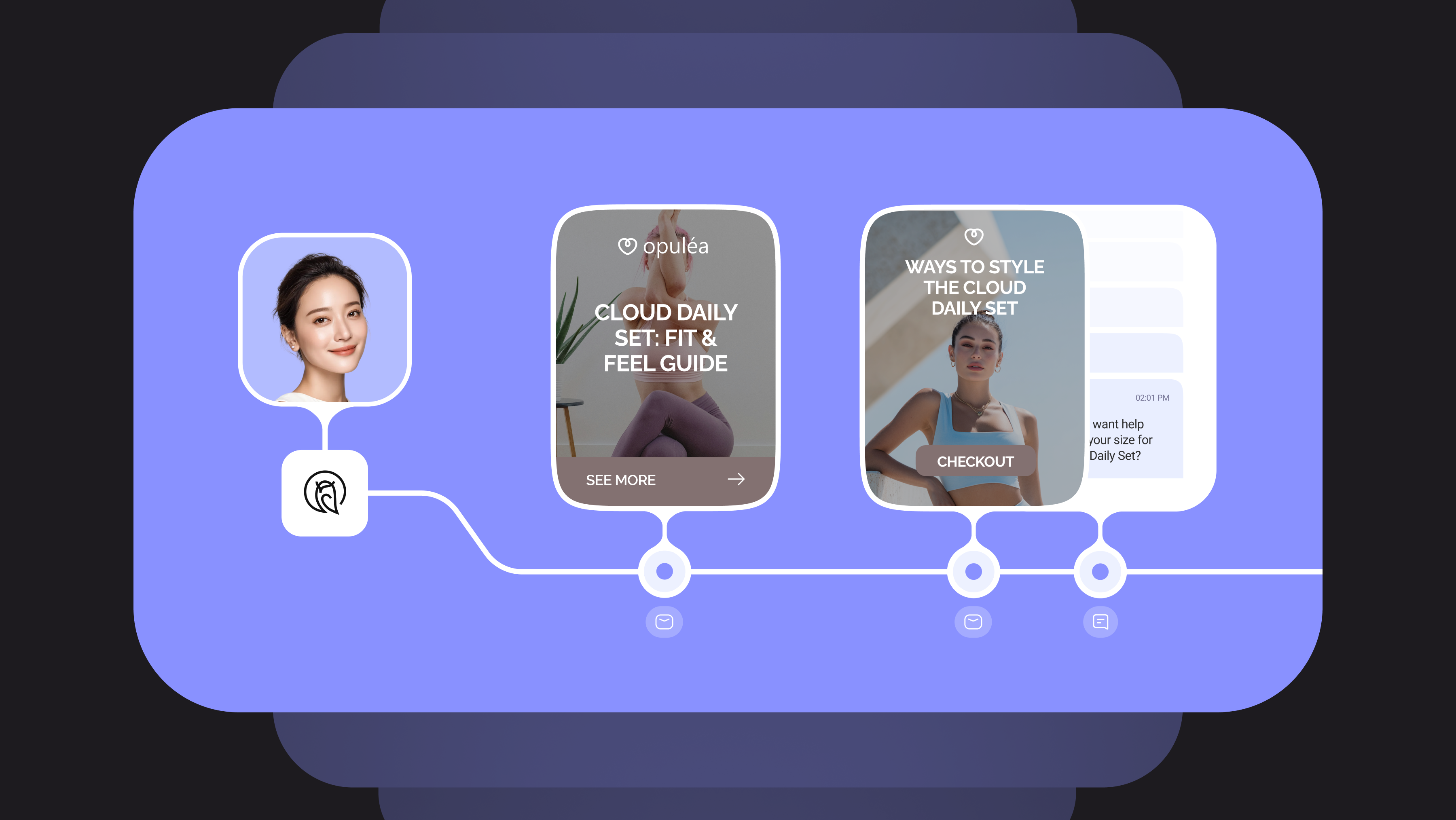 Monocle Explained: How AI-Powered Lifecycle Marketing Works for D2C Brands