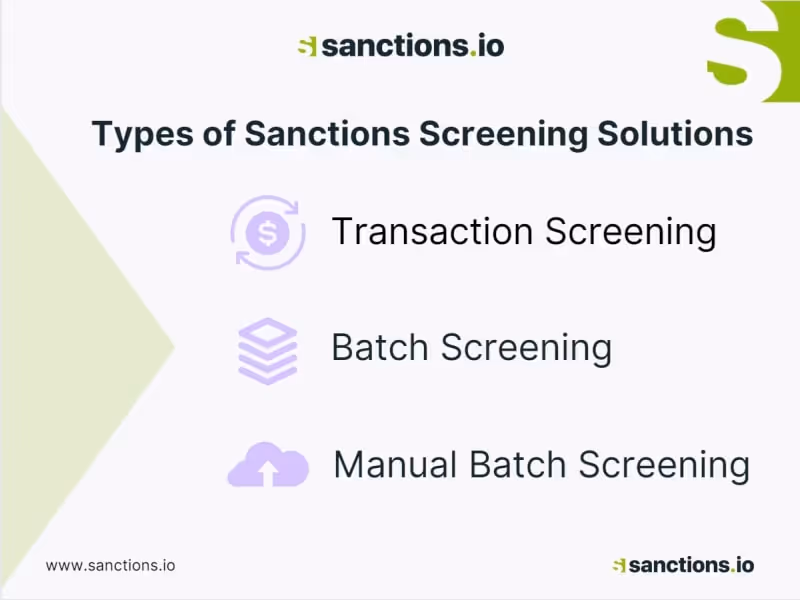 Types of sanctions screening solutions