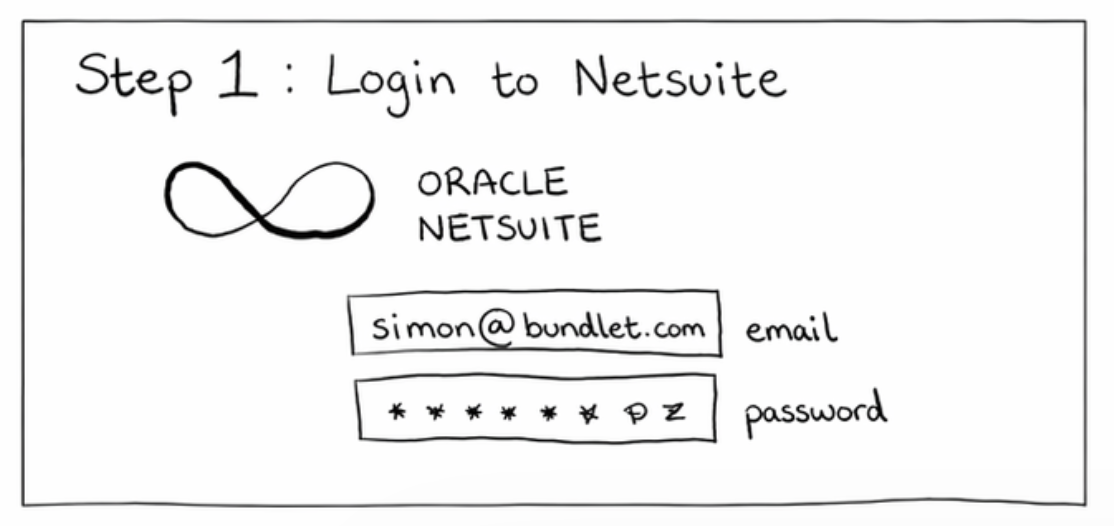 NetSuite login for OAuth authorization