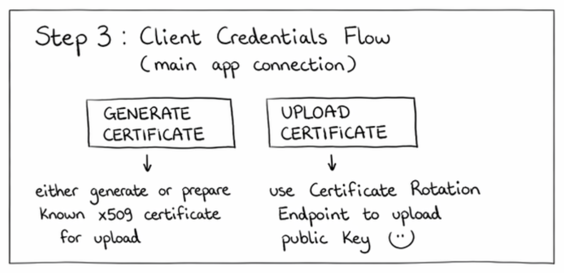 Verifying Bundle installation using N/SuiteAppInfo