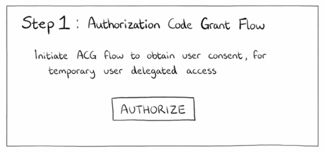 Client Credentials setup via the Certificate Rotation Endpoint