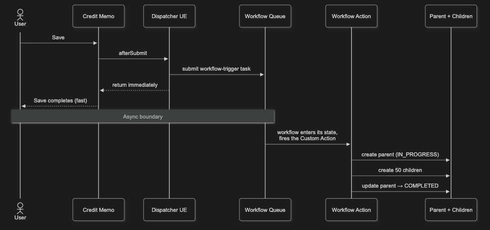 Realtime Asynchronous Processing in NetSuite