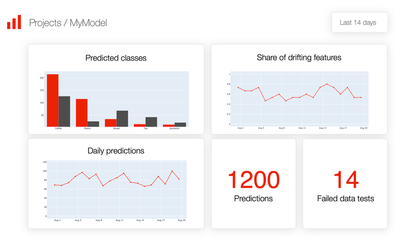 confusion matrix in machine learning | confusion... How to interpret a confusion matrix for a machine learning model