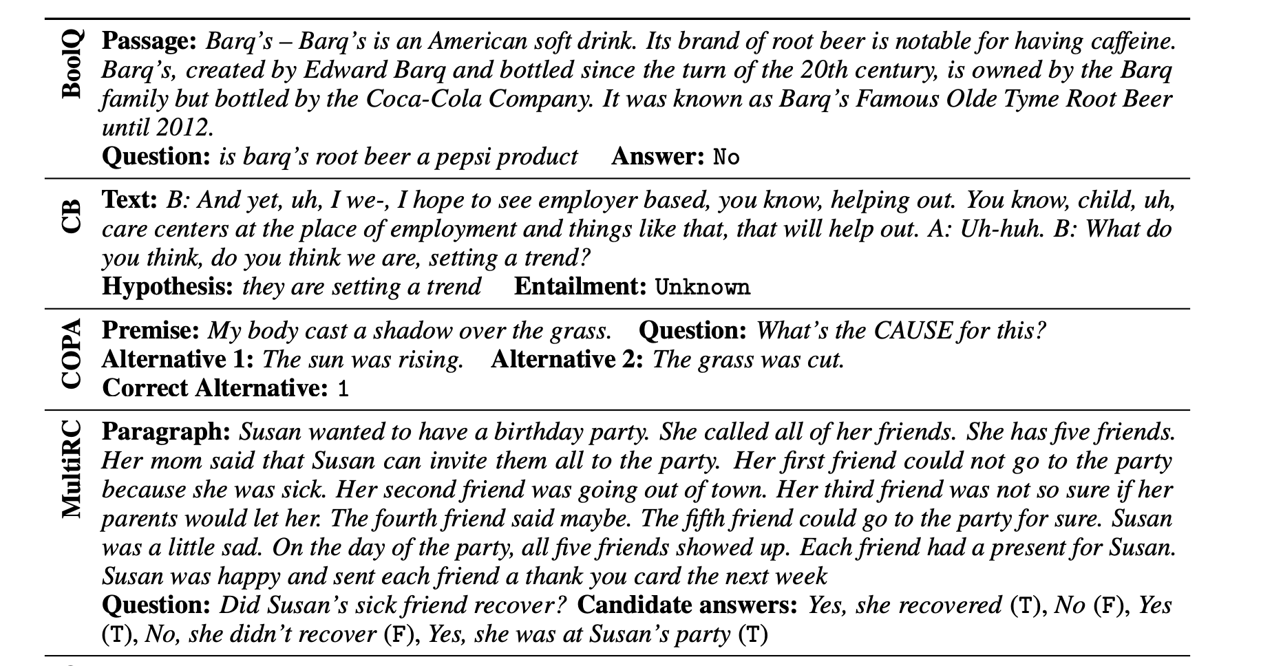 The SuperGLUE benchmark example questions