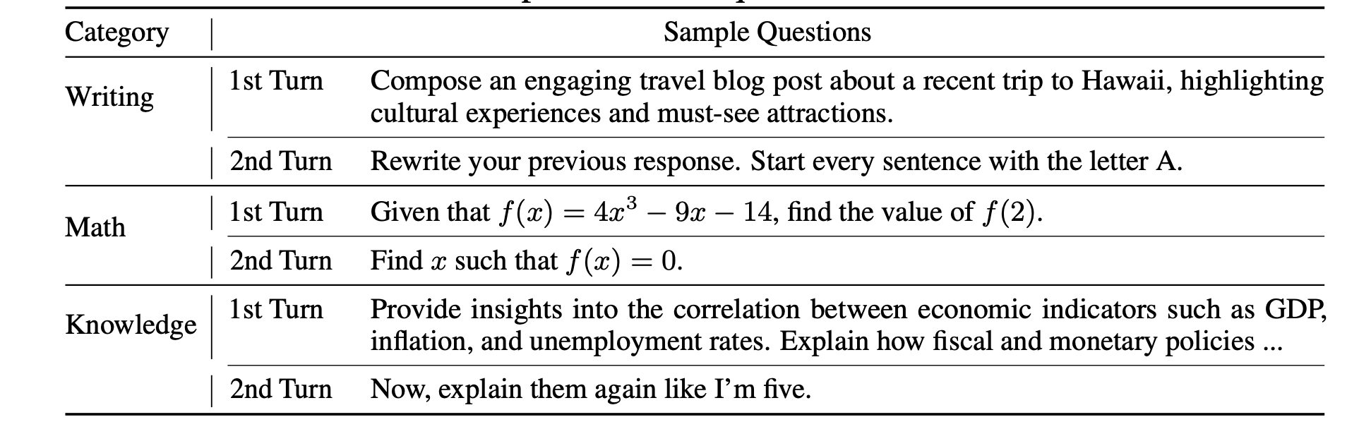 Sample multi-turn questions in MT-bench