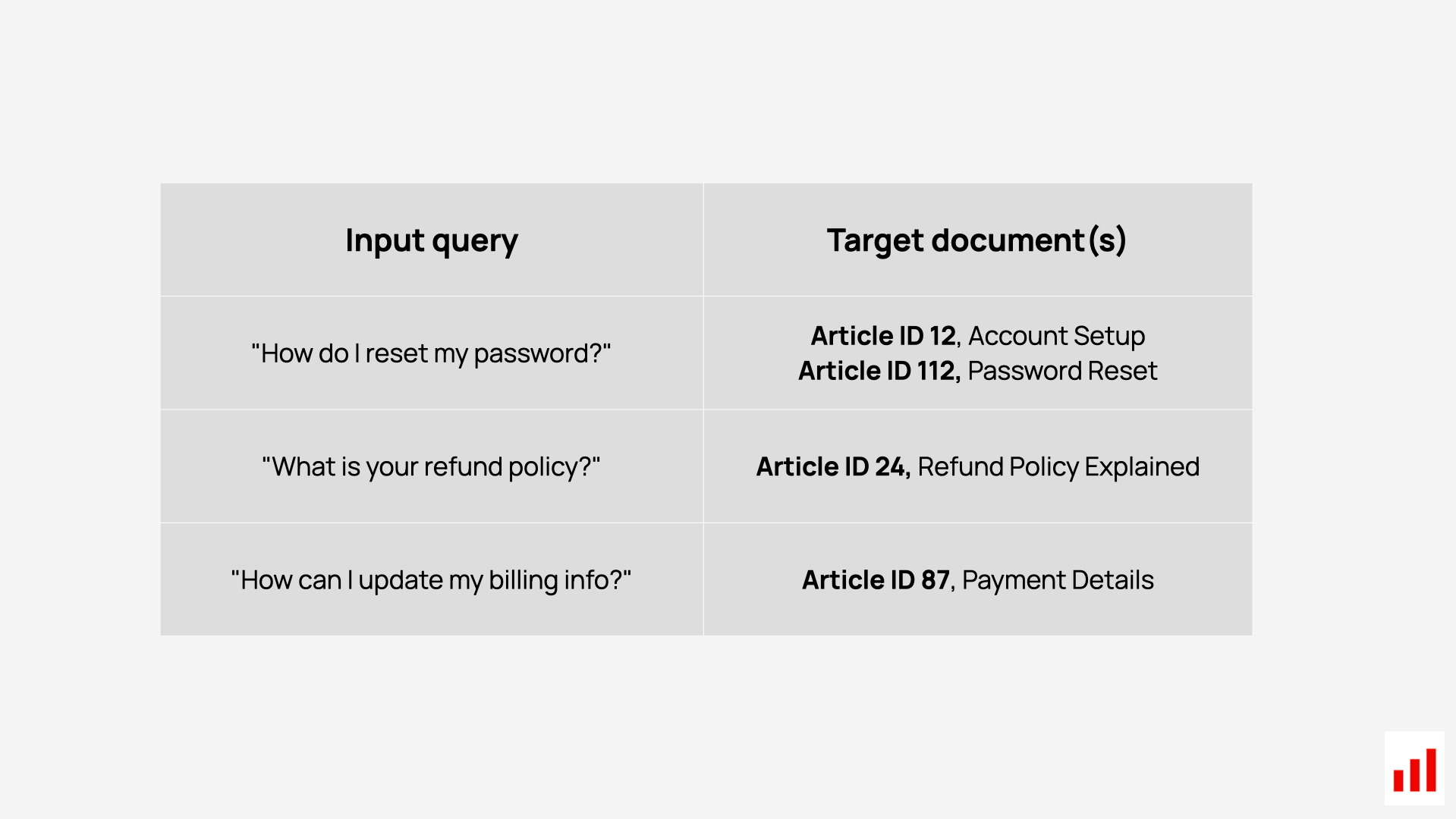 RAG retrieval example