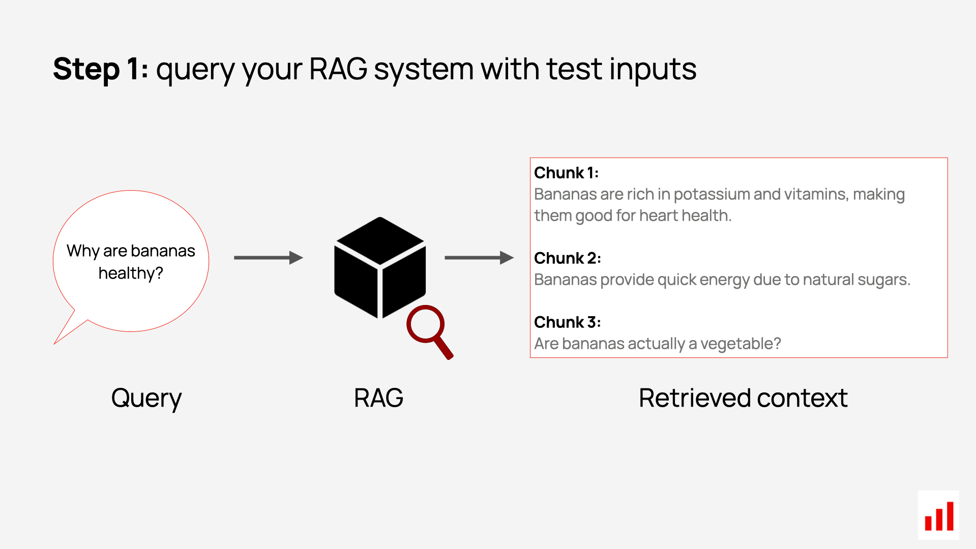 RAG relevance evaluation
