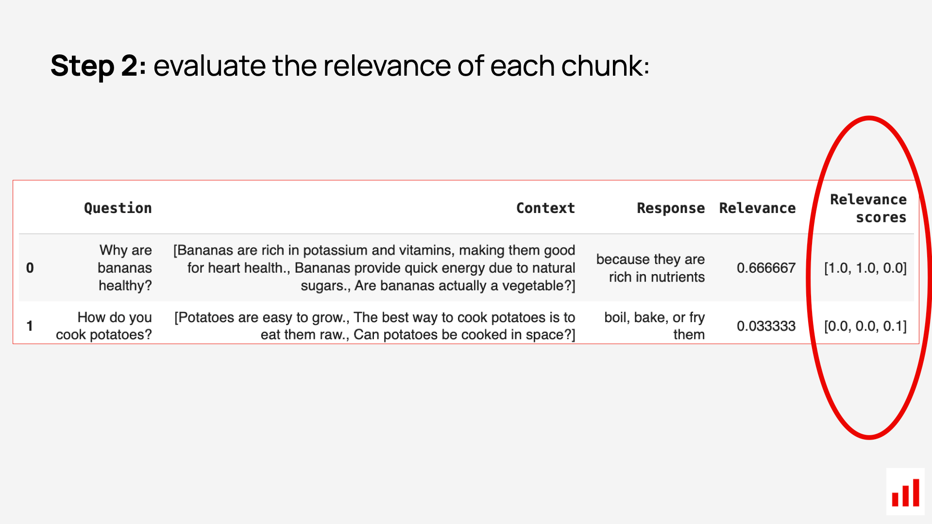 RAG relevance evaluation