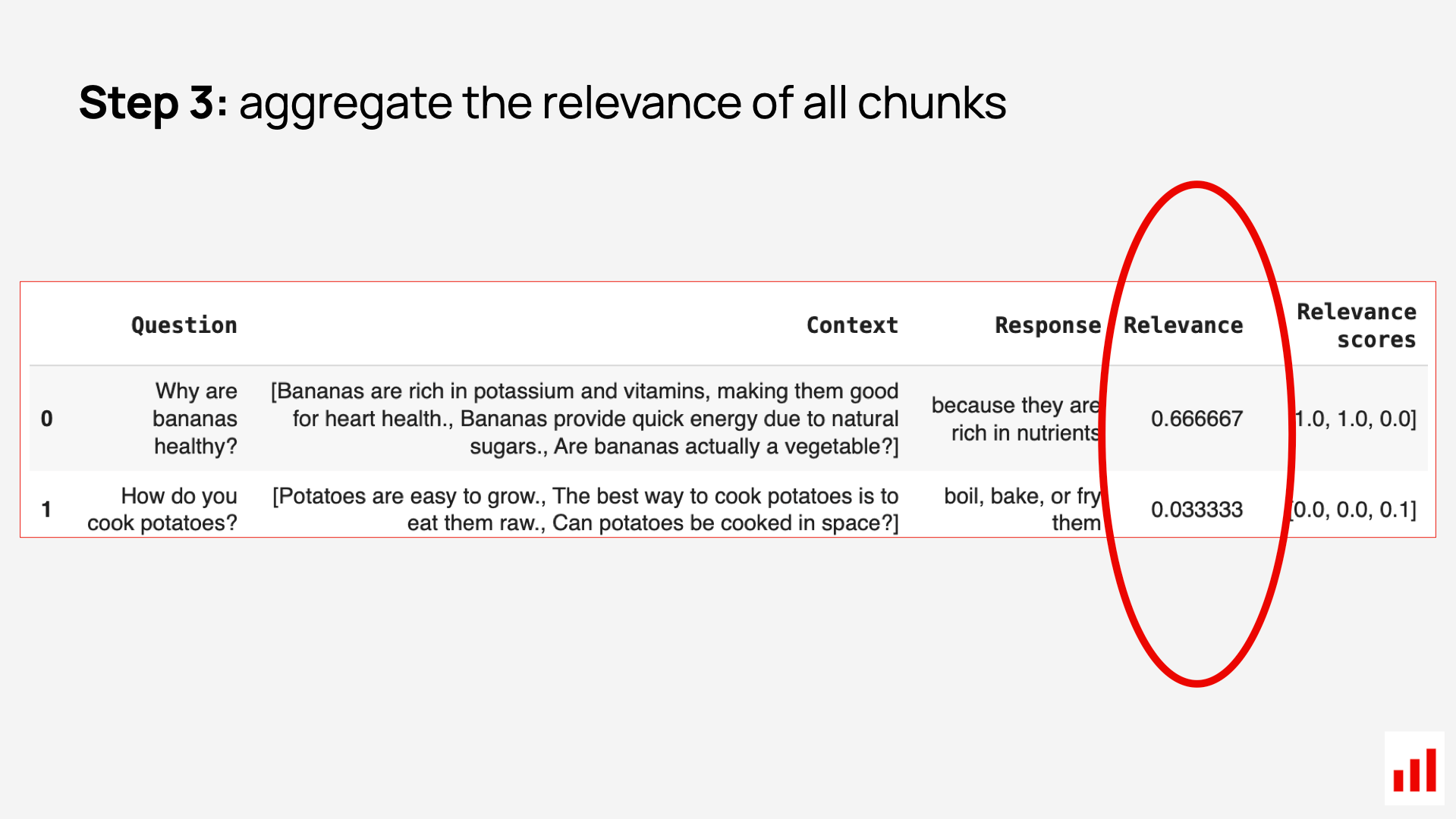 RAG relevance evaluation