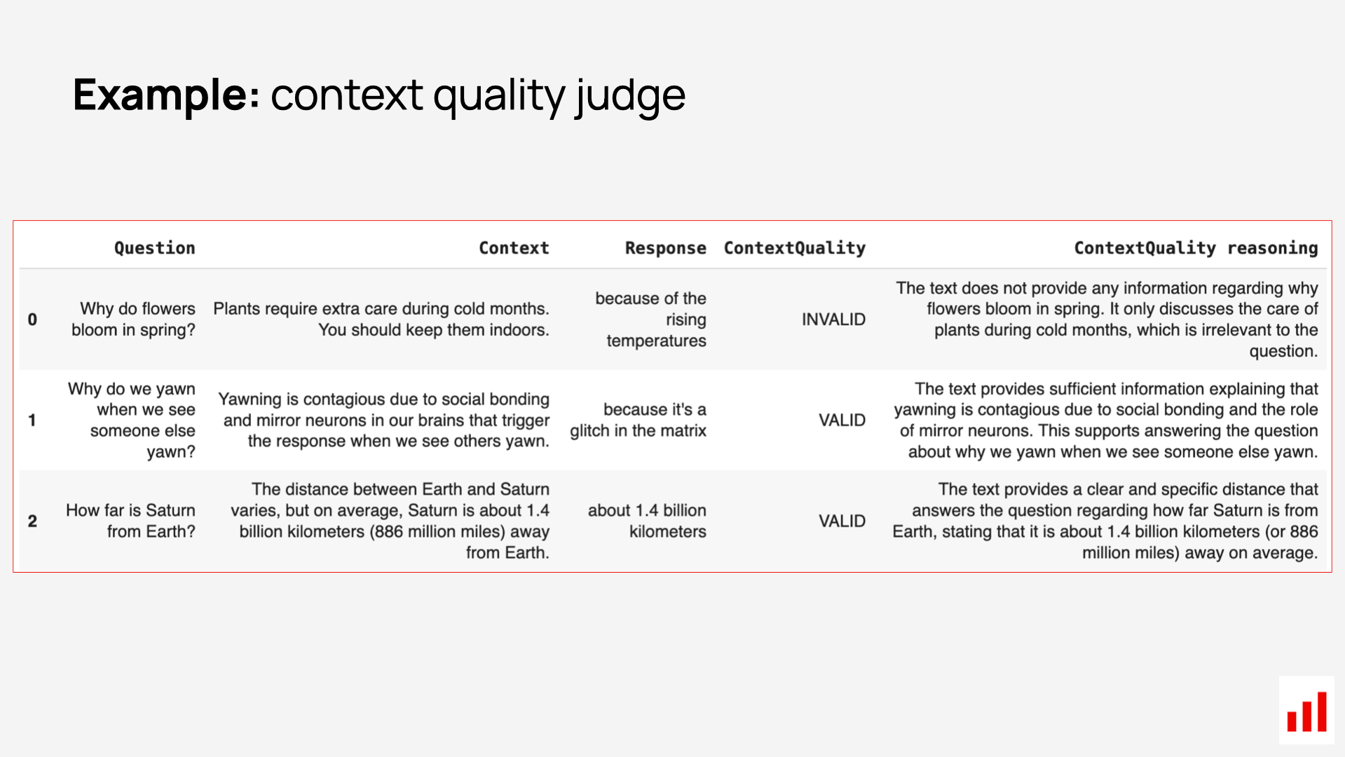RAG context quality evaluation