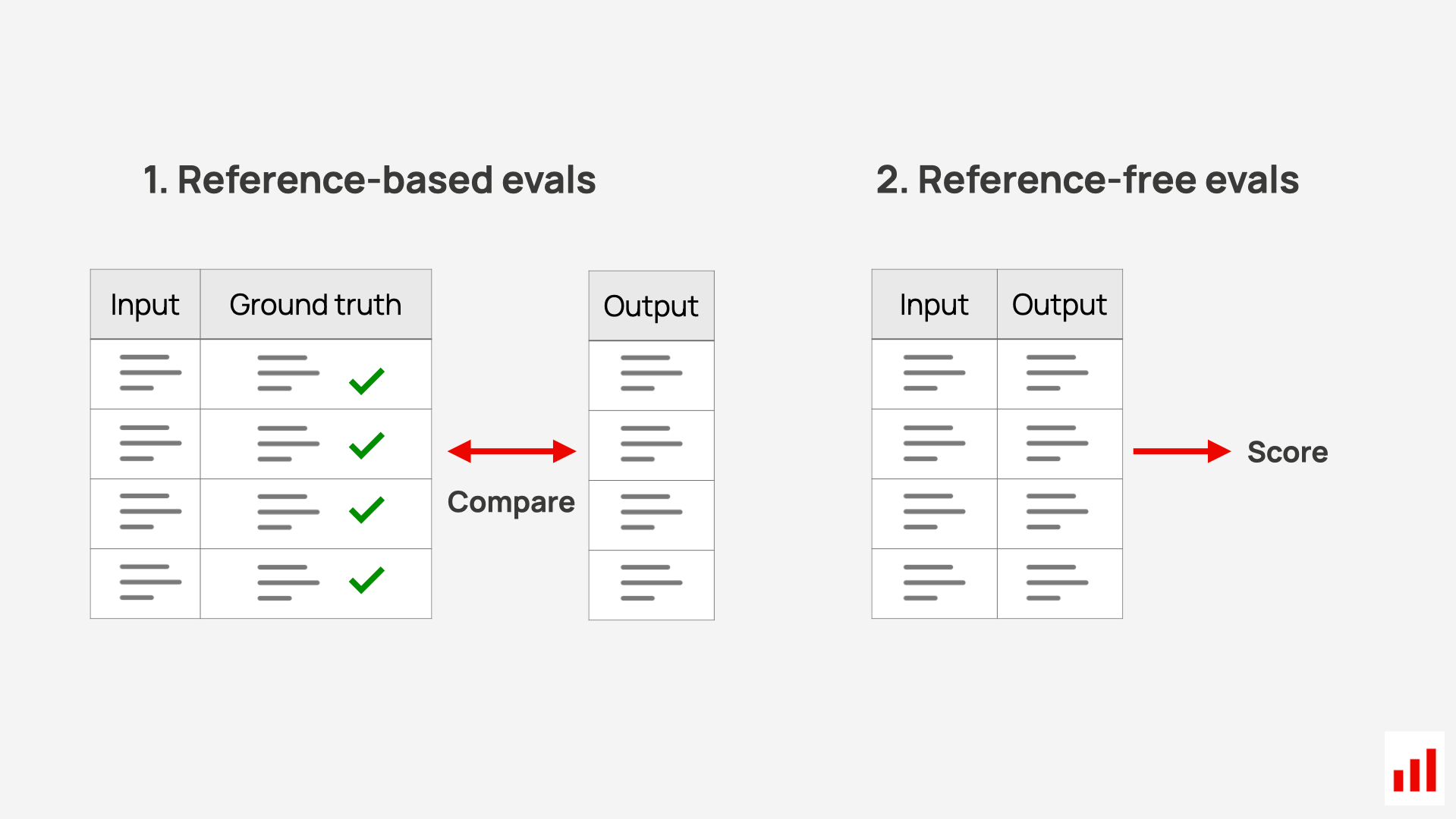 Reference-based and reference-free evals