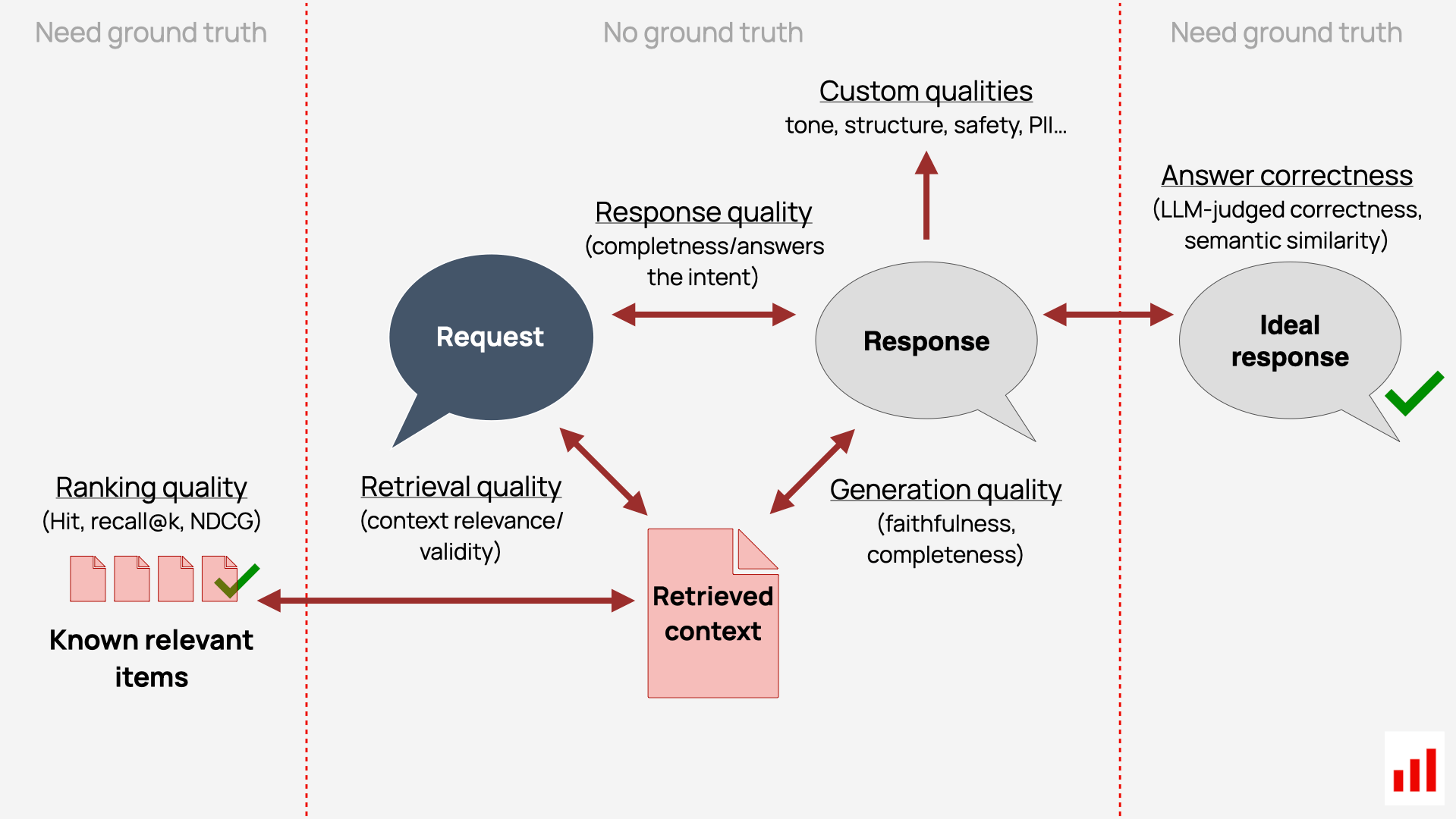 RAG metrics