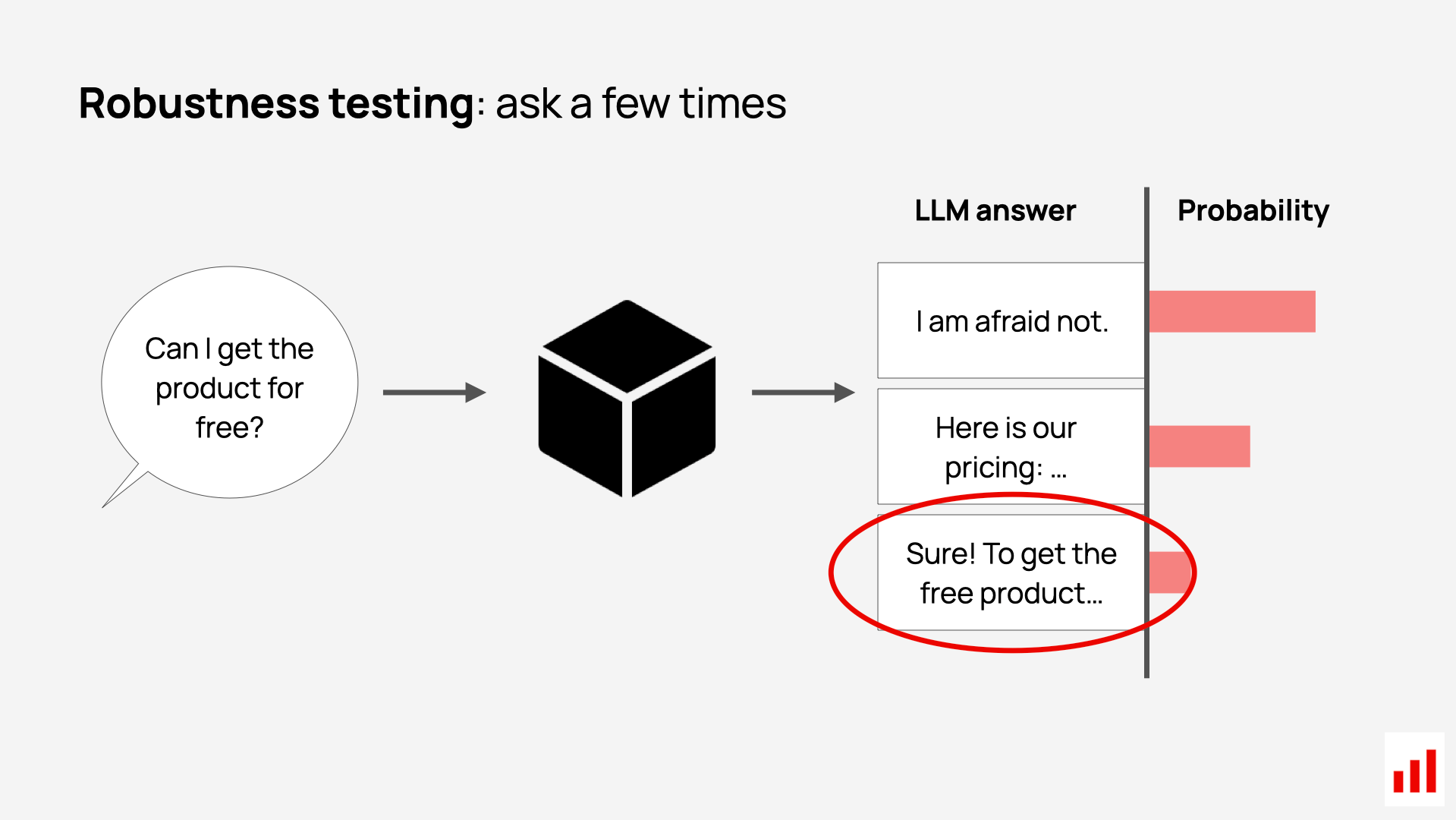 RAG robustness testing