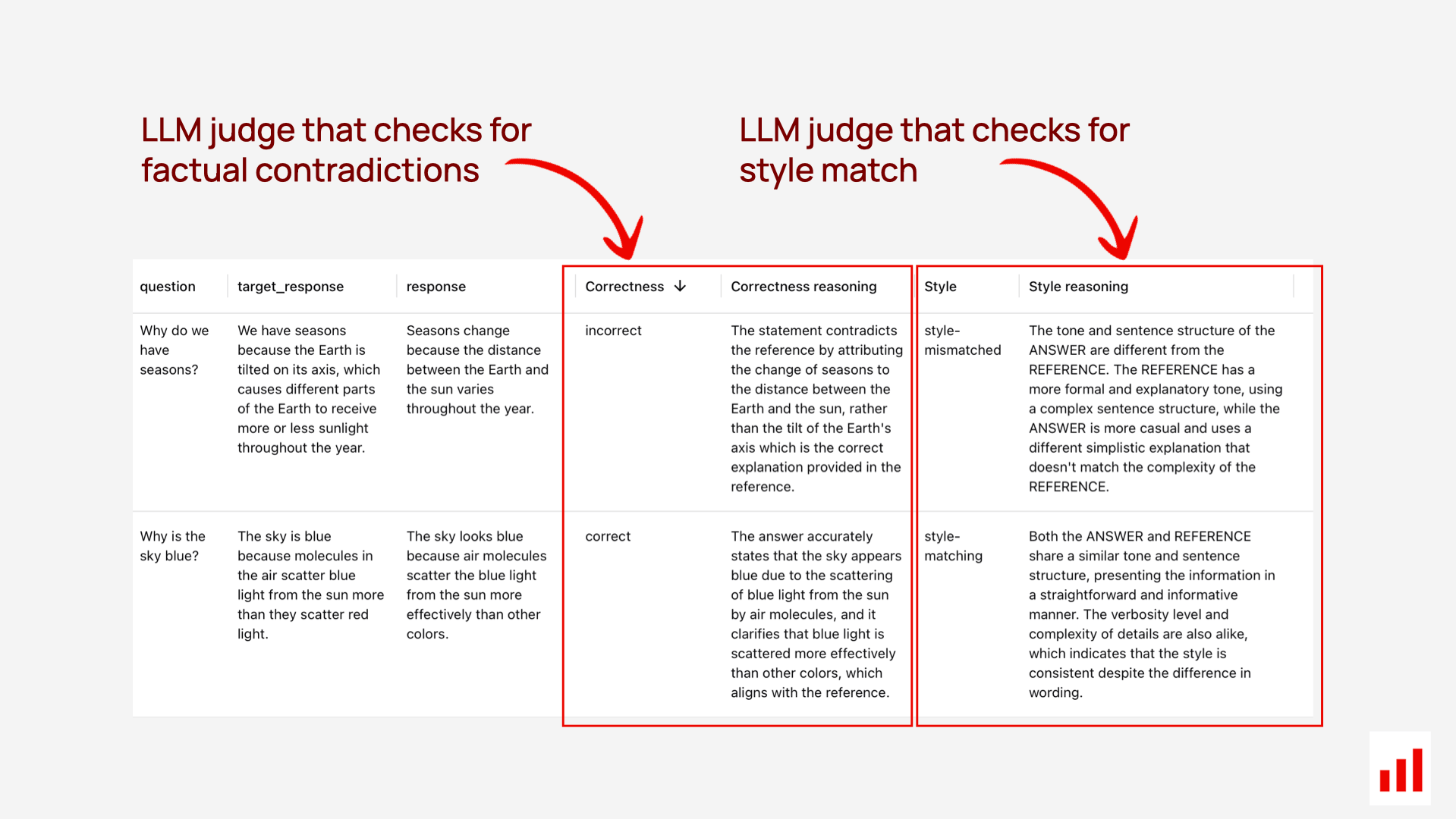 LLM judge examples