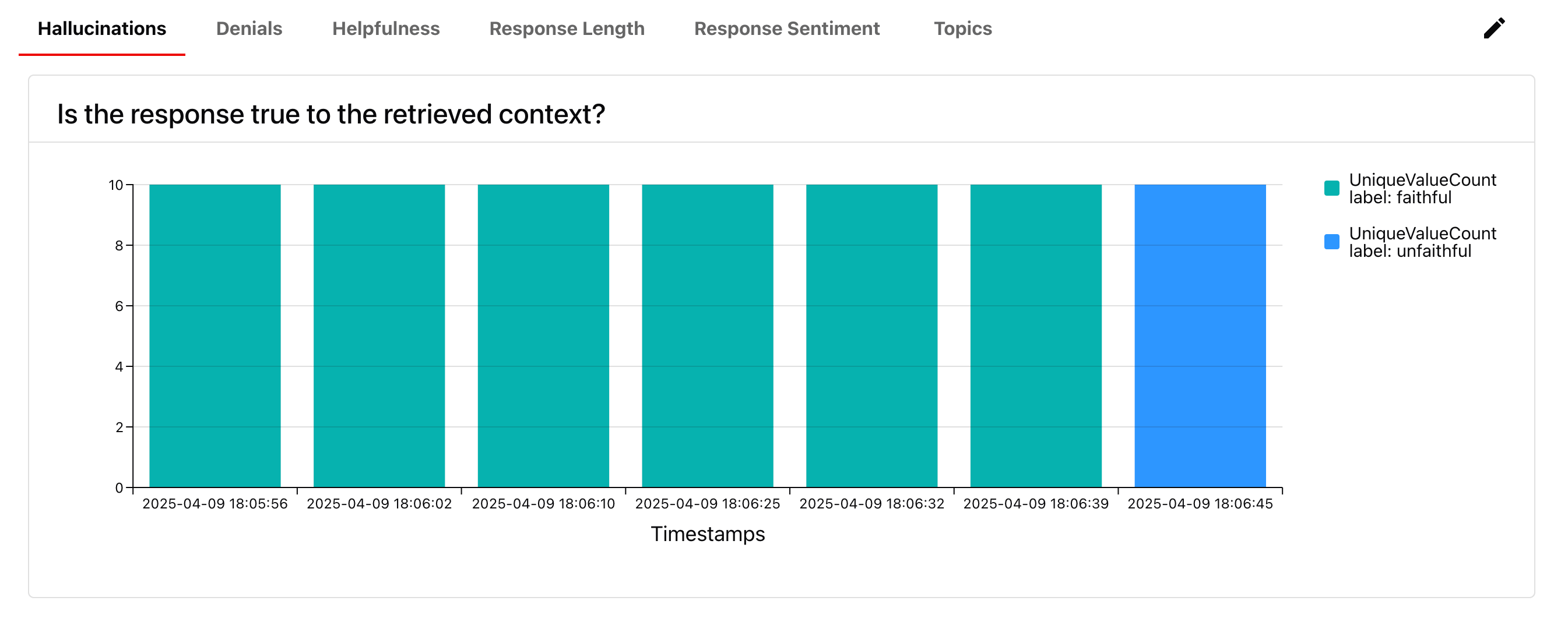 LLM observability