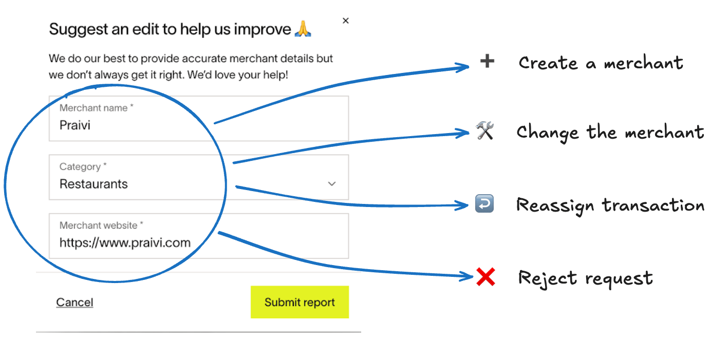 Mapping a user request to an action at Ramp