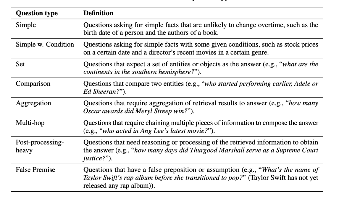 The CRAG benchmark question types