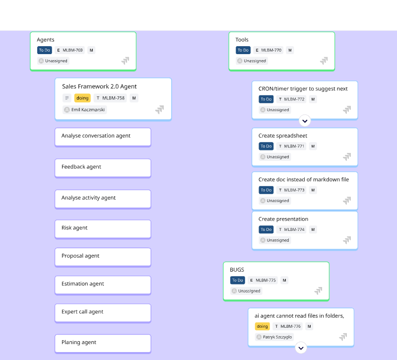 Omega sales AI agent production process
