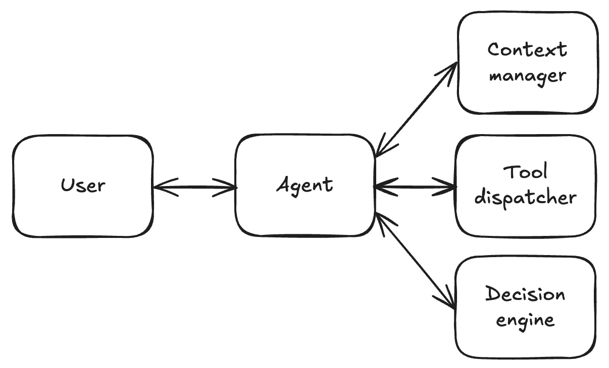 Airtable’s agent state machine