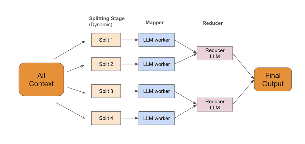Moveworks’ AI agent architecture