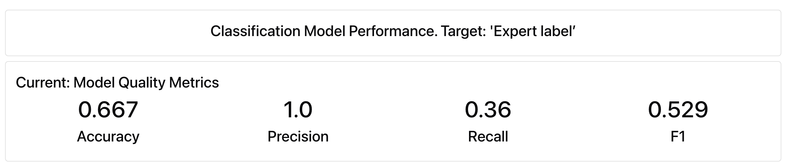 Classification metrics for the initial prompt
