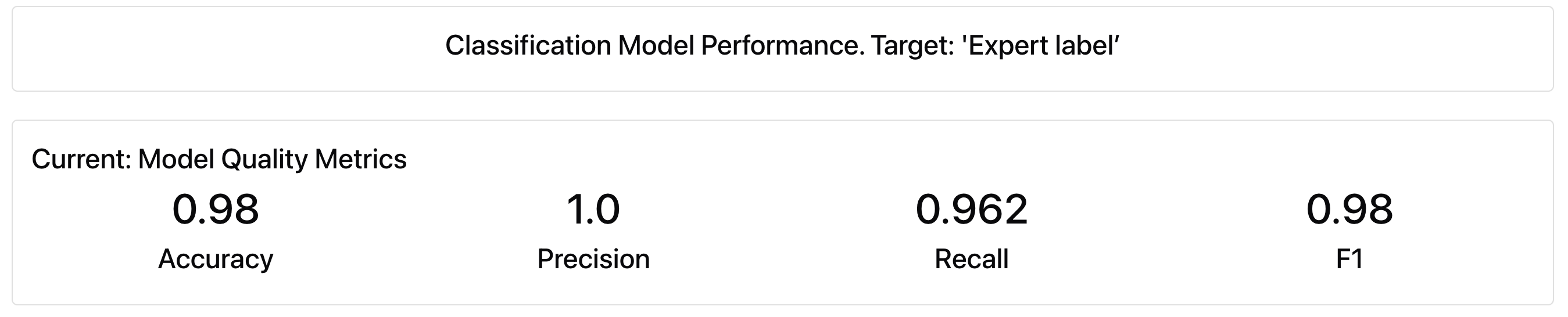 Classification metrics for a detailed prompt, if we ask to explain the reasoning