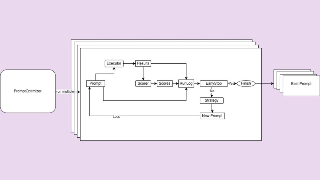 How we built open-source automated prompt optimization
