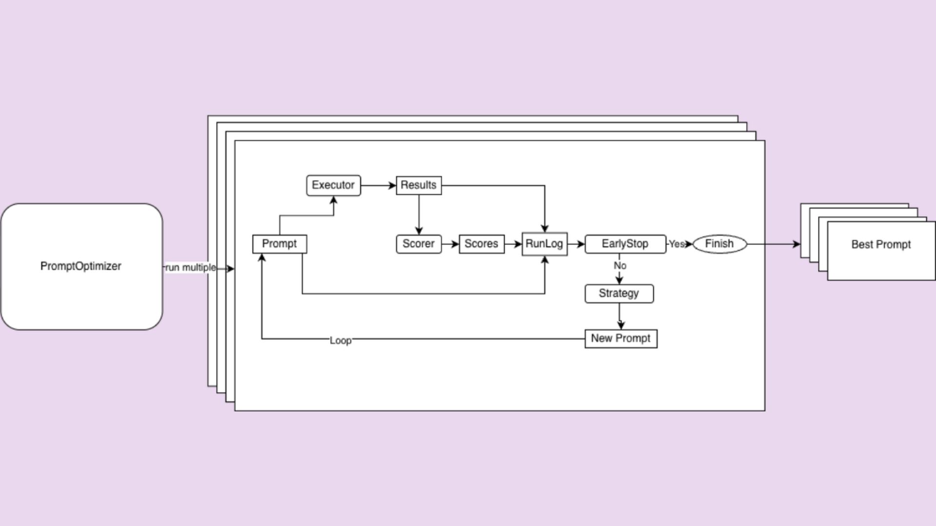 How we built open-source automated prompt optimization