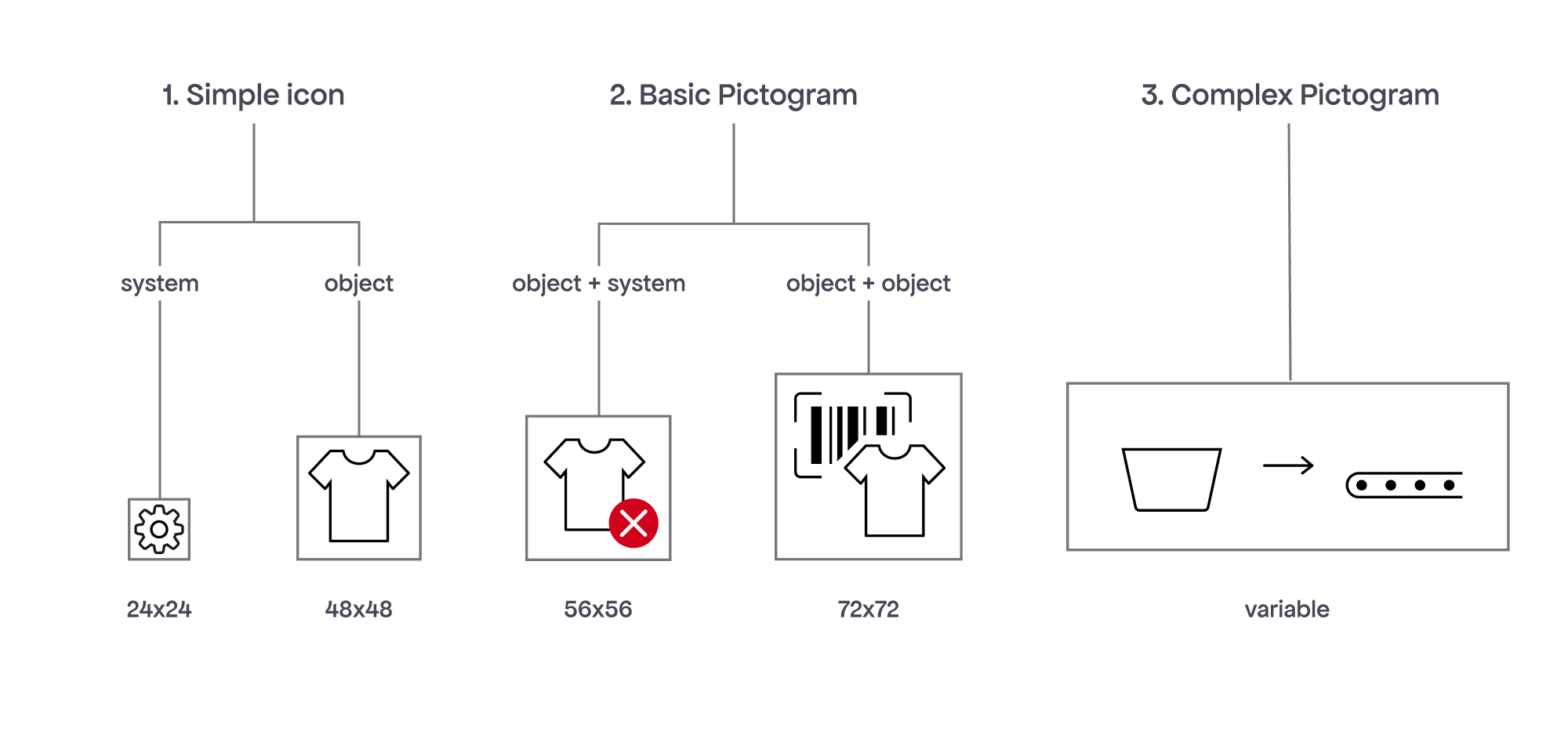 Size of icons