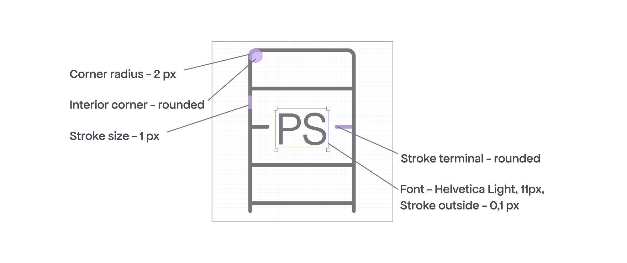 Icon anatomy